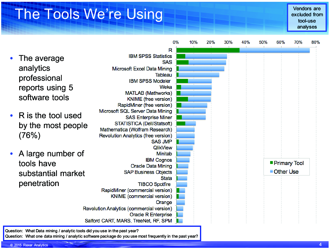 Screenshot-Rexer Data Science Survey Highlights Sep-2015.pdf - Adobe Reader