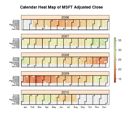 Image dmsurvivor-r:understand:time_heatmap_plot