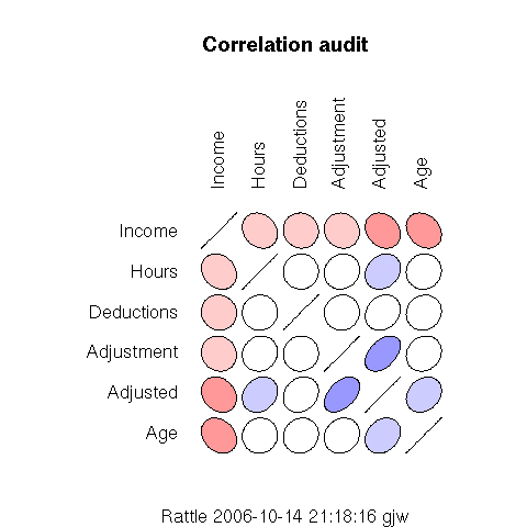 what is correlation analysis in data mining