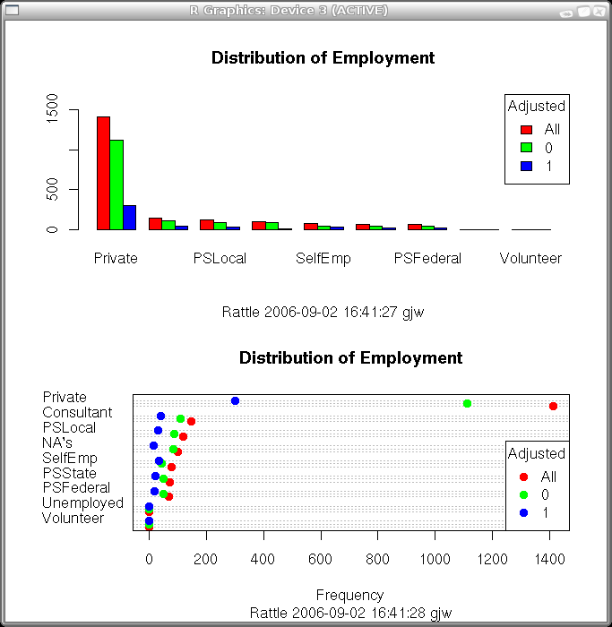 Image rattle-audit-explore-distr-2plots