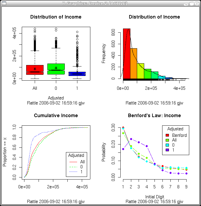 Image rattle-audit-explore-distr-4plots