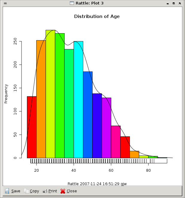 Image rattle-audit-explore-distribution-age